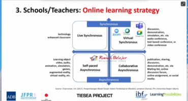 Online Learning Strategy