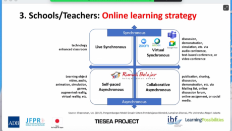 Online Learning Strategy